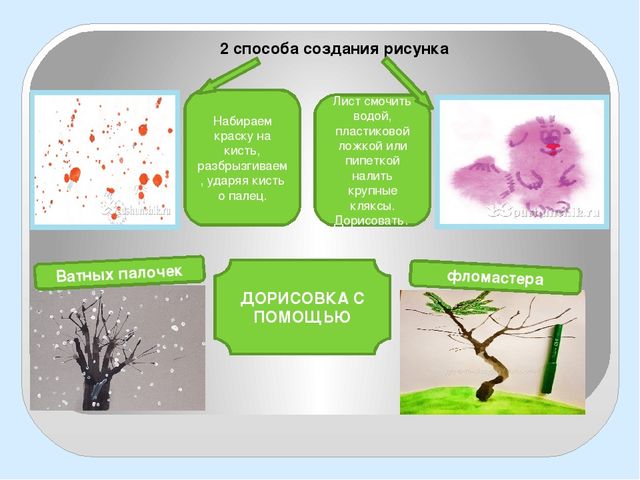 Презентация Авторской концепции "Нетрадиционные техники рисования. Кляксография"