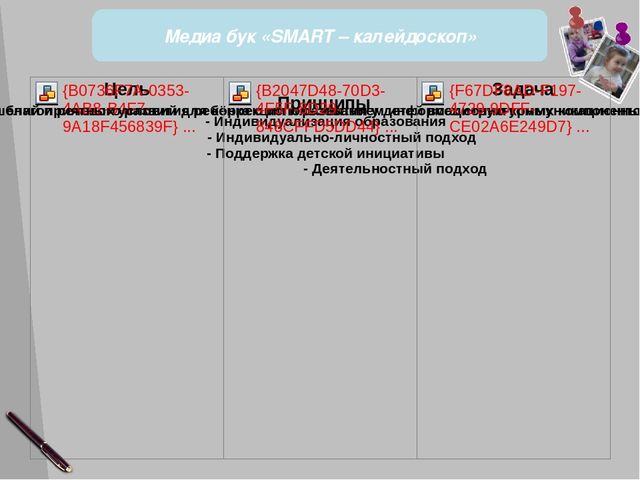 Отчет о результатах профнссиональной дечтельности логопеда детского сада. Защита на высшую категорию