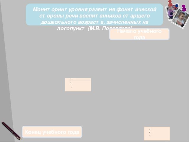 Отчет о результатах профнссиональной дечтельности логопеда детского сада. Защита на высшую категорию