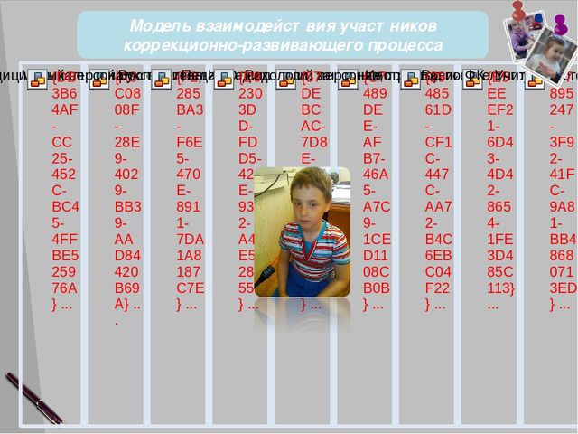 Отчет о результатах профнссиональной дечтельности логопеда детского сада. Защита на высшую категорию