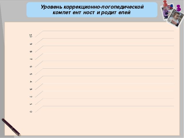 Отчет о результатах профнссиональной дечтельности логопеда детского сада. Защита на высшую категорию