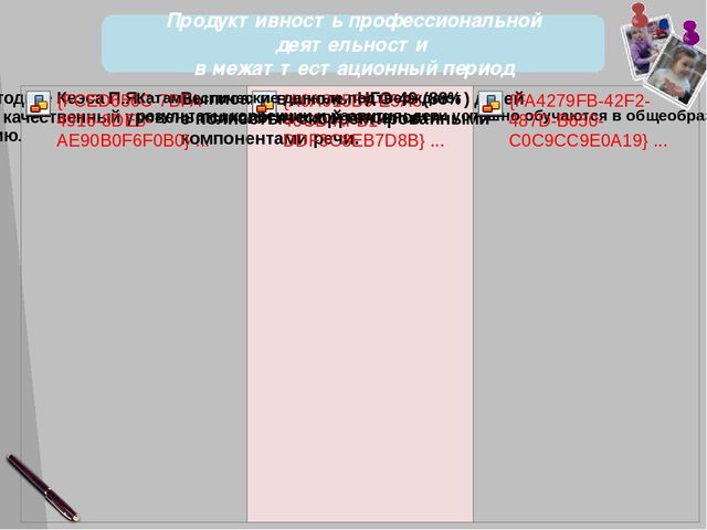 Отчет о результатах профнссиональной дечтельности логопеда детского сада. Защита на высшую категорию