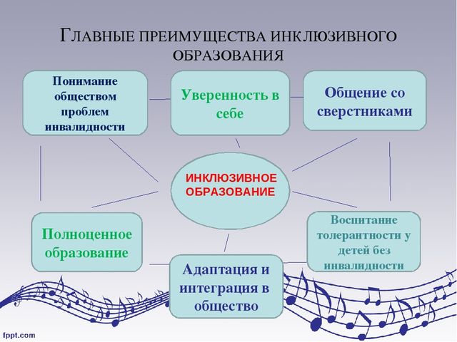 Презентация "Музыкальные занятия как средство социализации дошкольников в условиях инклюзивного образования"