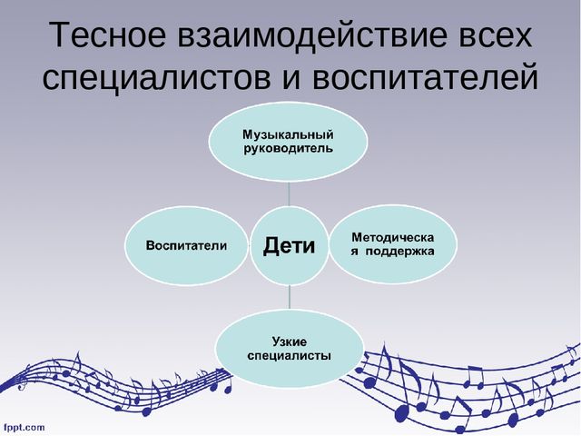 Презентация "Музыкальные занятия как средство социализации дошкольников в условиях инклюзивного образования"