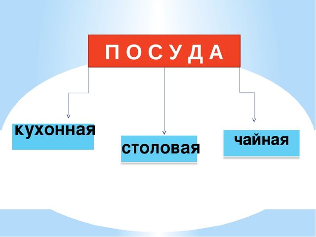 Презентация "Посуда. История происхождения посуды"
