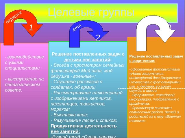 Презентация образовательного проекта "23 февраля-День Защитника Отечества"