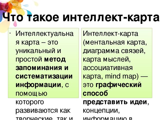Педагогический час на тему "Интеллект-карты в работе воспитателя ДОО"