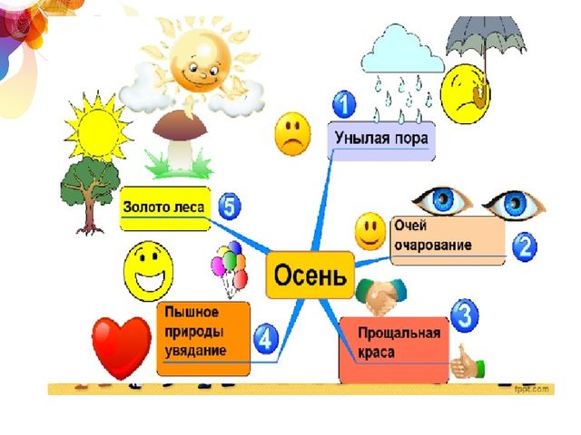 Педагогический час на тему "Интеллект-карты в работе воспитателя ДОО"