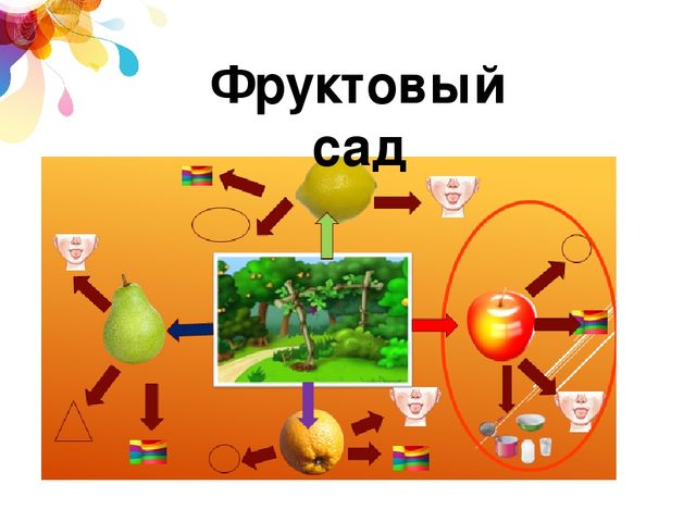 Педагогический час на тему "Интеллект-карты в работе воспитателя ДОО"