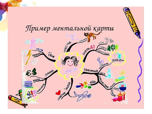 Педагогический час на тему "Интеллект-карты в работе воспитателя ДОО"