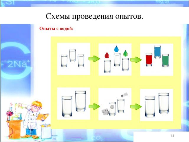 Презентация по познавательному развитию "Развитие любознательности и познавательной мотивации у старших дошкольников через опытно-экспериментальную деятельность"