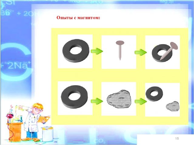 Карточки схемы для проведения опытов и экспериментов в детском саду подготовительная группа