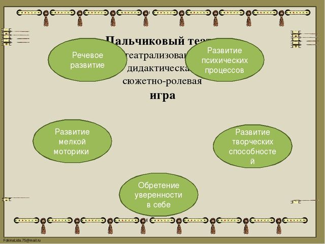 Презентация на тему «Использование возможностей пальчикового театра как средства развития воображения и мелкой моторики рук детей младшего дошкольного возраста (в соответствии с ФГОС ДО)»