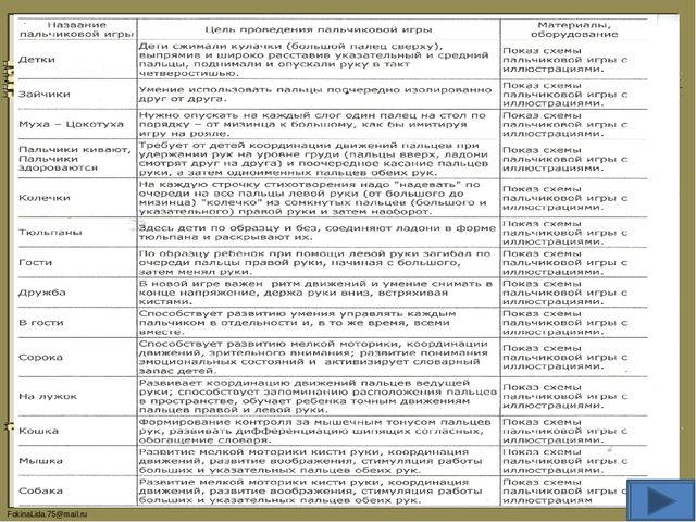 Презентация на тему «Использование возможностей пальчикового театра как средства развития воображения и мелкой моторики рук детей младшего дошкольного возраста (в соответствии с ФГОС ДО)»
