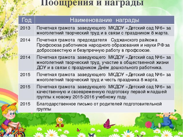 Портфолио воспитателя Ковынёвой Елены Викторовны