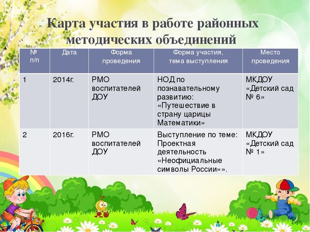Портфолио воспитателя Ковынёвой Елены Викторовны