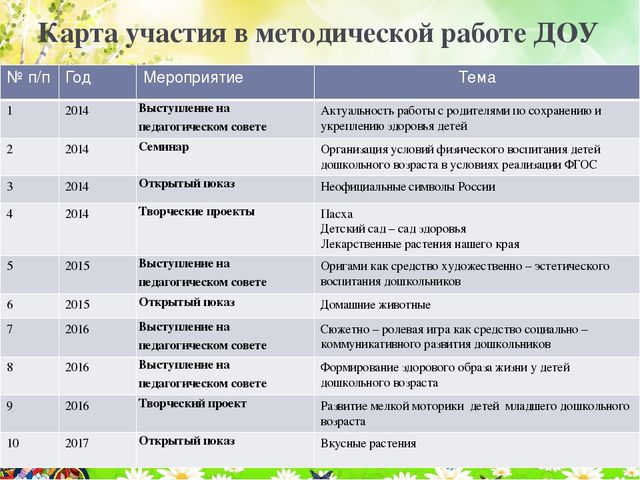 Портфолио воспитателя Ковынёвой Елены Викторовны