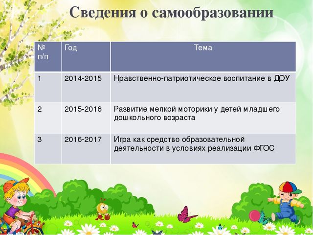 Портфолио воспитателя Ковынёвой Елены Викторовны