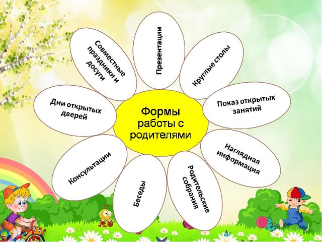 Портфолио воспитателя Ковынёвой Елены Викторовны