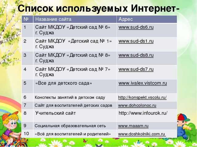 Портфолио воспитателя Ковынёвой Елены Викторовны
