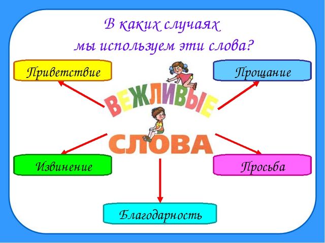 Правила Вежливости для учащихся