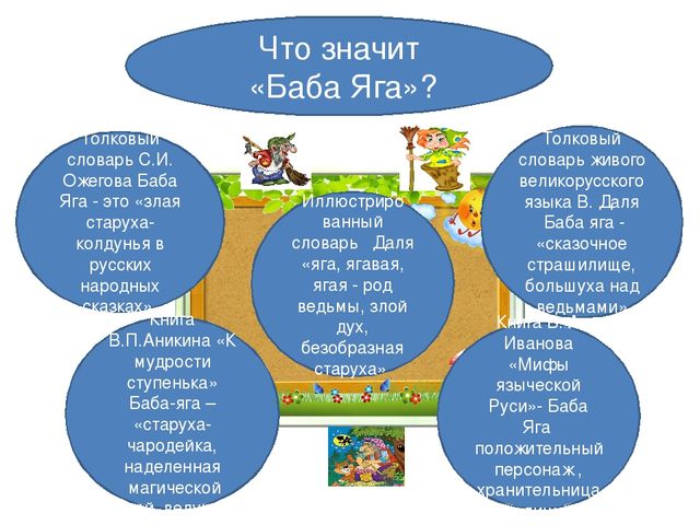 Презентация "Баба Яга-знакомая незнакомка"