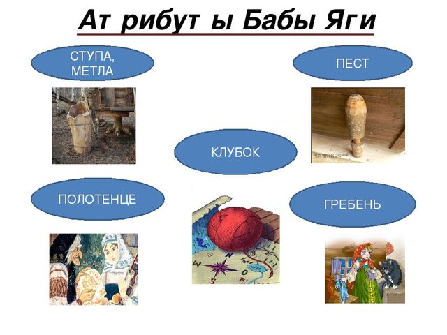 Презентация "Баба Яга-знакомая незнакомка"