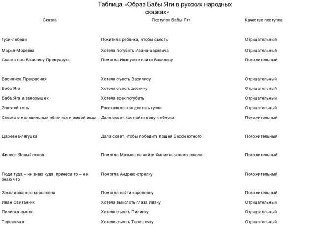 Презентация "Баба Яга-знакомая незнакомка"