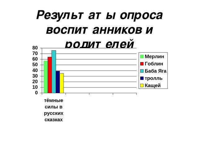 Презентация "Баба Яга-знакомая незнакомка"