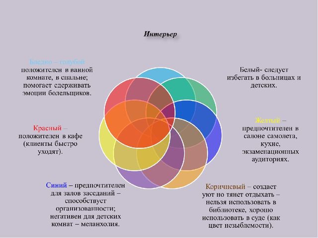 Презентация по самопознанию "Цветотерапия для детей"