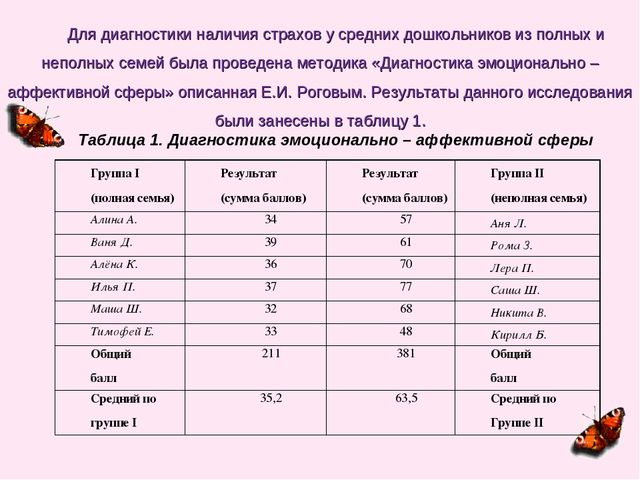 Психофизиологическое развитие в среднем дошкольном возрасте (4-5 лет)