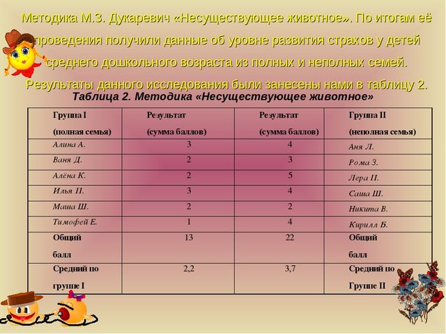 Психофизиологическое развитие в среднем дошкольном возрасте (4-5 лет)