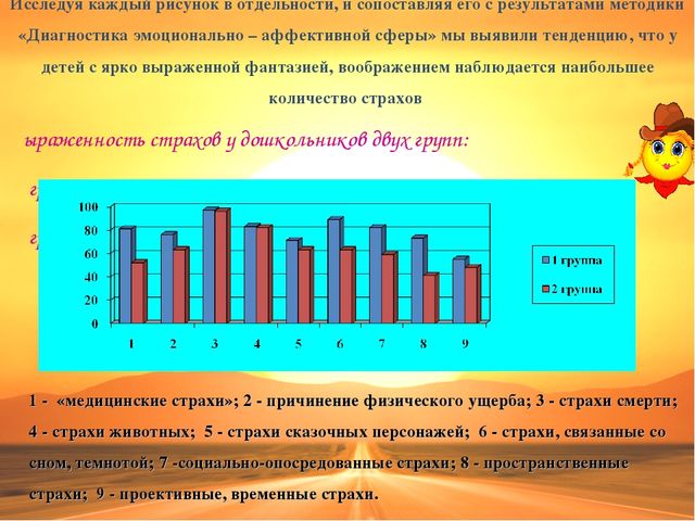 Психофизиологическое развитие в среднем дошкольном возрасте (4-5 лет)