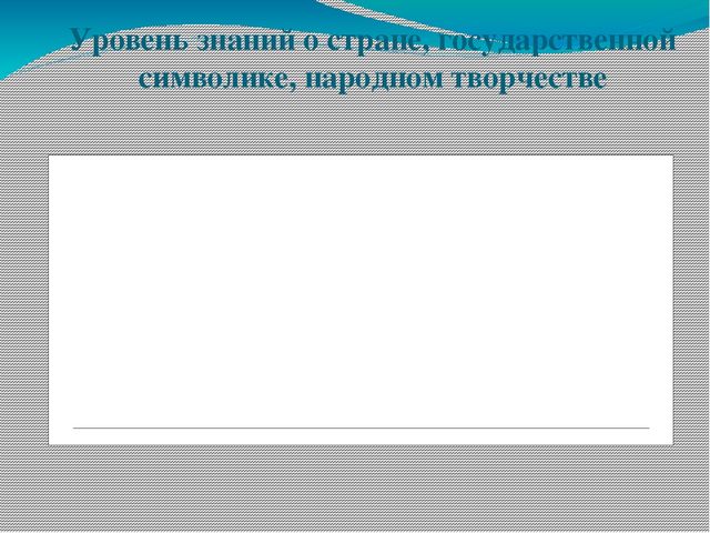 Презентация по патриотическому воспитанию