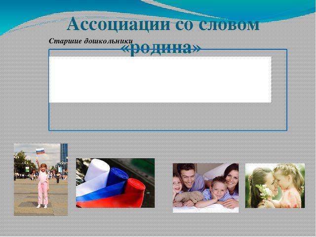 Презентация по патриотическому воспитанию