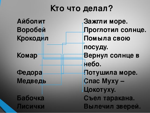 Презентация по сказкам К.Чуковского