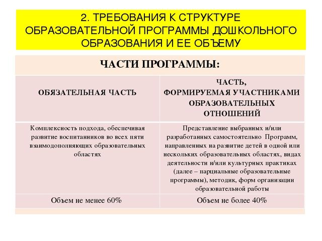Презентация "Федеральный государственный образовательный стандарт дошкольного образования"