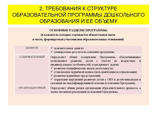 Презентация "Федеральный государственный образовательный стандарт дошкольного образования"