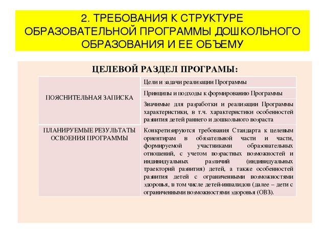 Презентация "Федеральный государственный образовательный стандарт дошкольного образования"