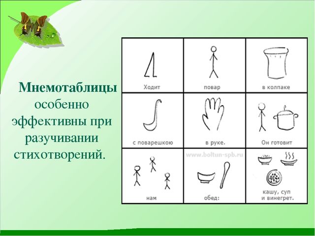 Презентация мастер-класса на конкурс "Учитель года-2017".