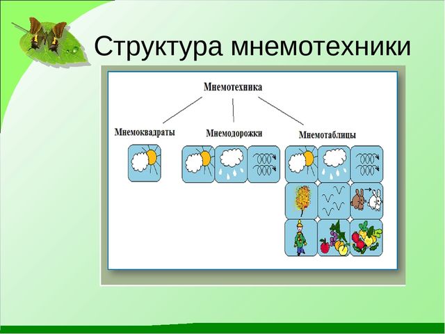 Презентация мастер-класса на конкурс "Учитель года-2017".