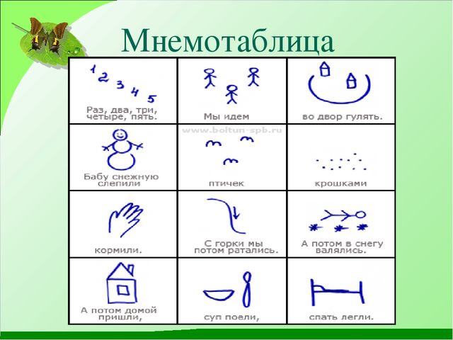 Презентация мастер-класса на конкурс "Учитель года-2017".