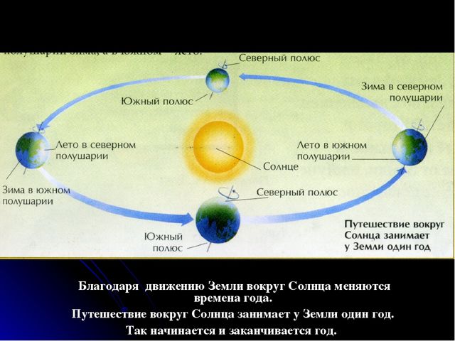 Презентация на тему "Космос детям"