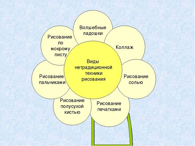 Презентация на тему "Развитие творческих способностей детей средствами рисования".