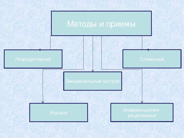 Презентация на тему "Развитие творческих способностей детей средствами рисования".