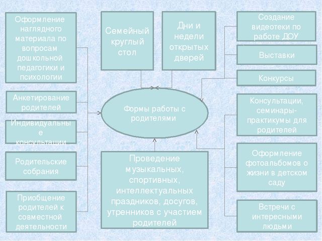 Презентация на тему "Развитие творческих способностей детей средствами рисования".