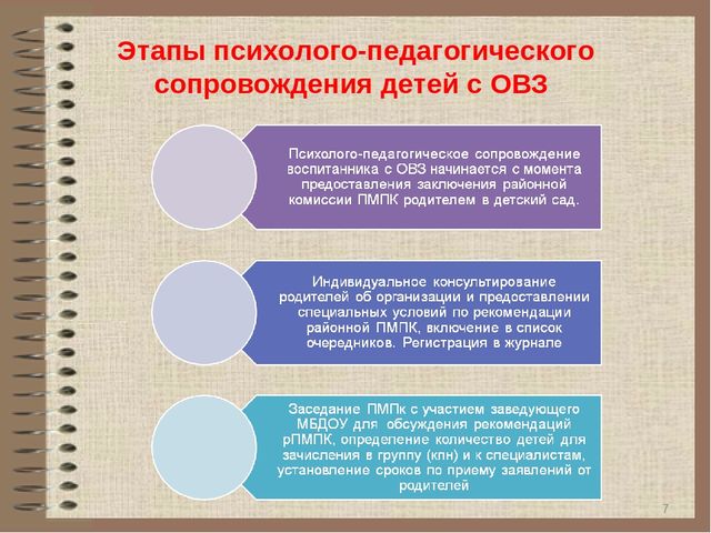 Презентация по сопровождению детей ОВЗ