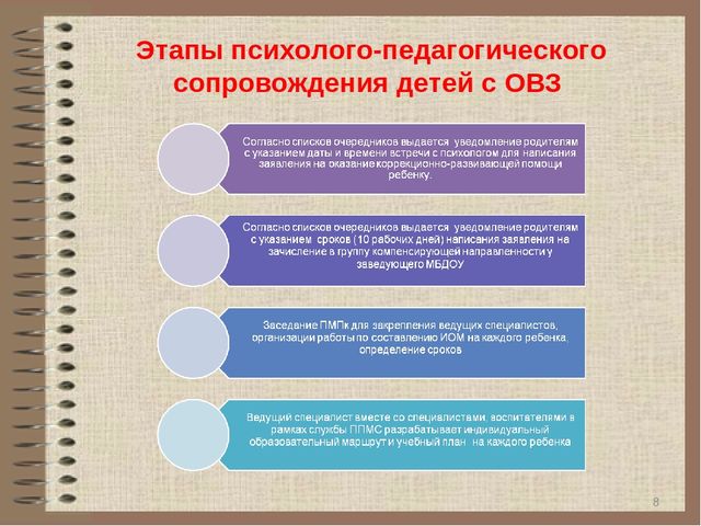 Презентация по сопровождению детей ОВЗ