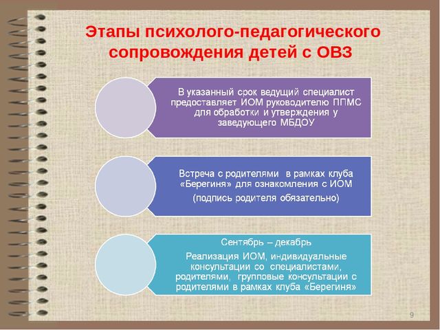 Презентация по сопровождению детей ОВЗ