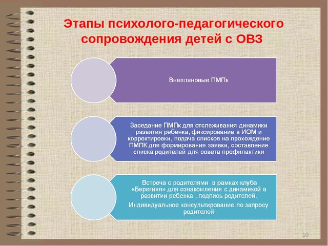 Презентация по сопровождению детей ОВЗ